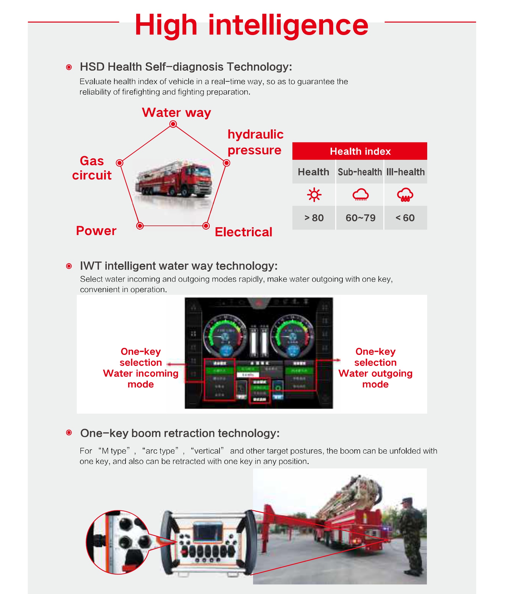Volve 65m Resce Water Tower Fire Truck