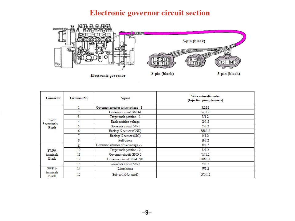 Resce fire vehicle Engine sensor failure Resce fire vehicle Engine sensor failure
