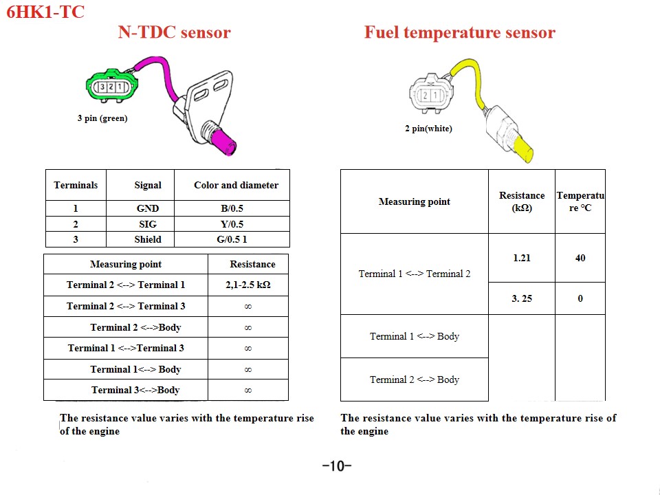 Resce fire vehicle Engine sensor failure Resce fire vehicle Engine sensor failure