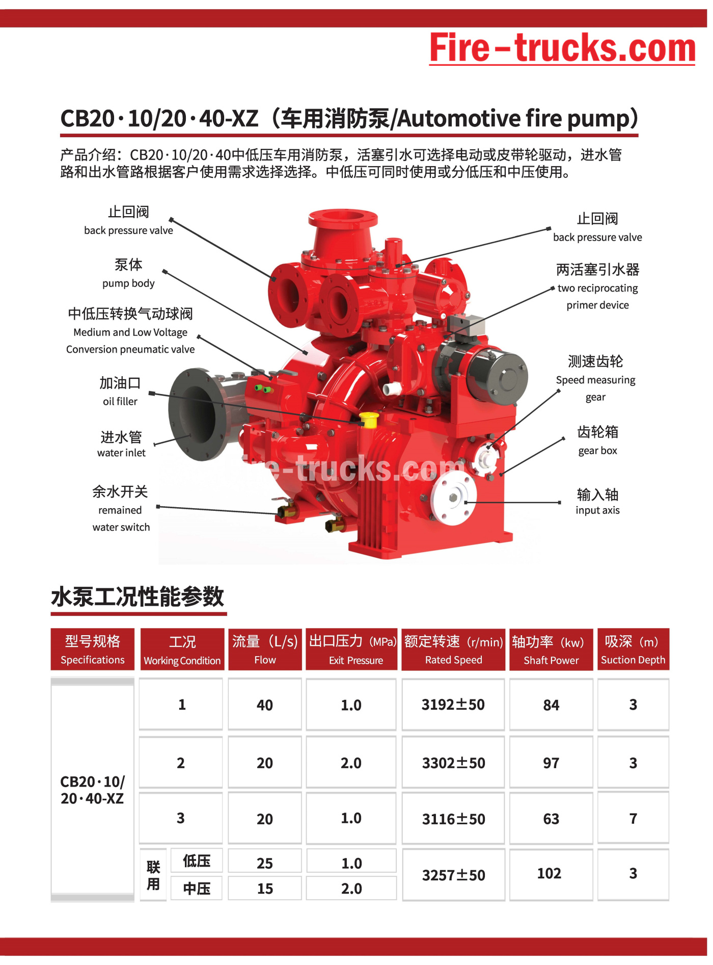 CB20.10 20.40 fire pump details specificaiton