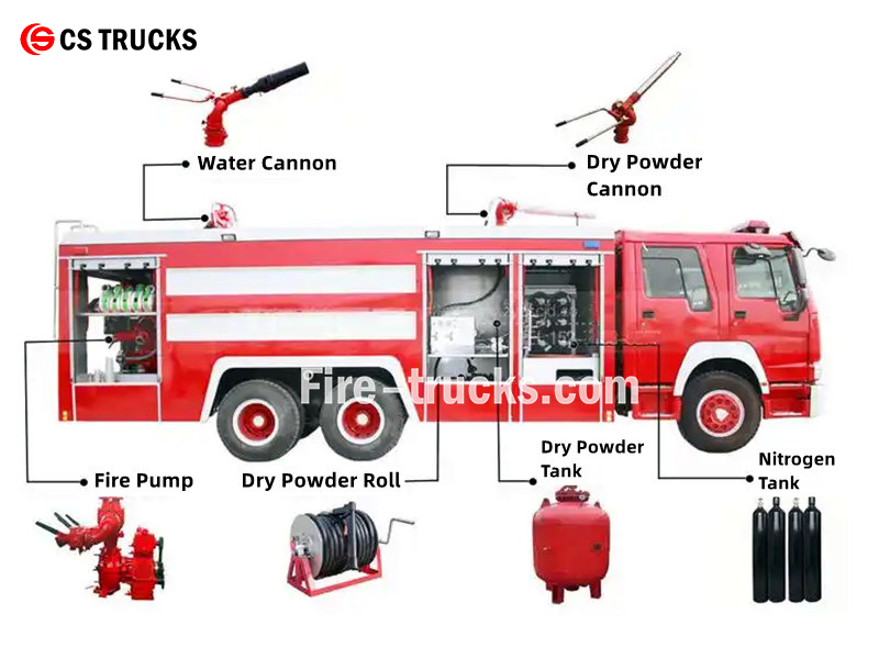 howo heavy duty water dry powder fire truck howo heavy duty water dry powder fire truck