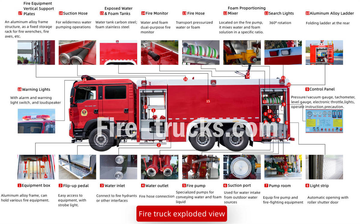 ISUZU GIGA 520HP fire truck component
