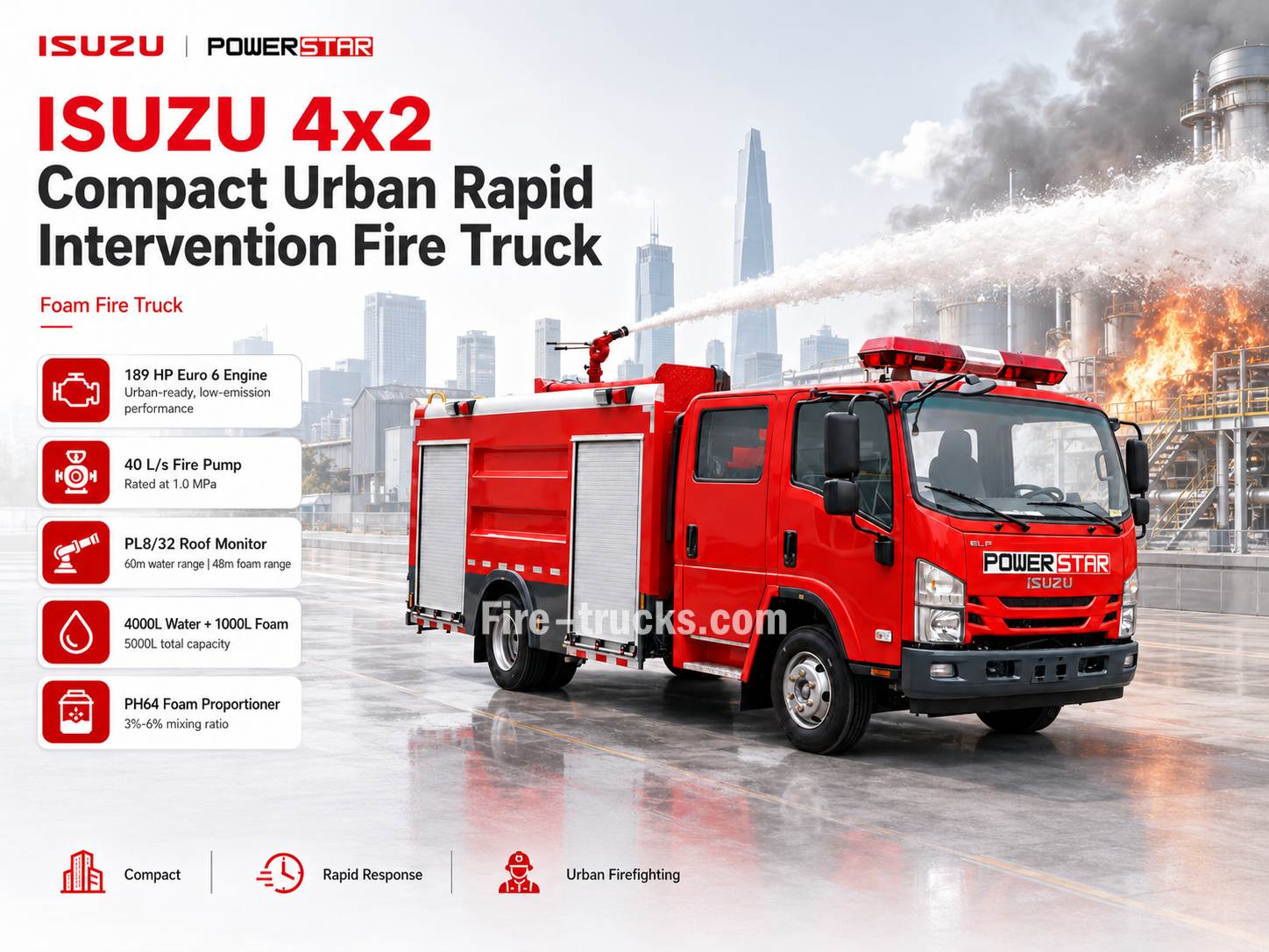 ISUZU 700P 4x2 Compact Urban Rapid Intervention Fire Truck 5000L Water Foam Euro 6 Diesel Fire Fighting Vehicle with CB10/40 Pump for Albania City Emergency Rescue