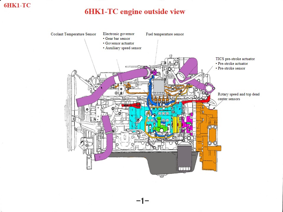 Onderhoudstips voor de motor van de Isuzu Fire Rescue Vehicles 6HK1